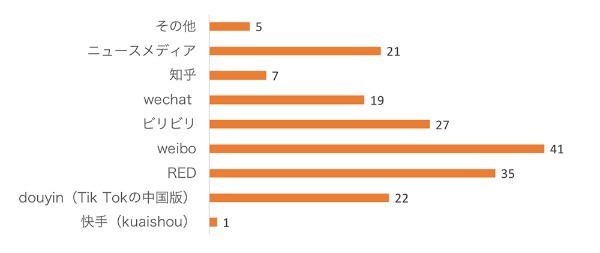 【現地取材】中国の「国潮」ブーム なぜ流行しているのか?