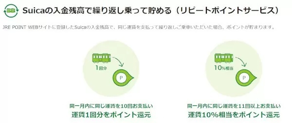 通学・通勤の実質負担を下げる「乗車ポイント」 2023年4月最新版主要6社まとめ