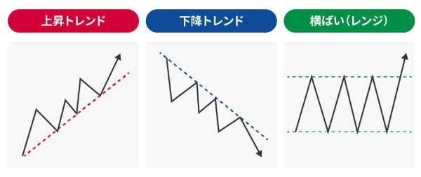 3.FXでスキャルピングしか勝てないのは危険信号