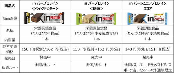 様々なシーンでｉｎバープロテインを補給！ティモンディ出演の新CM、2023年10月1日(日)よりオンエア開始