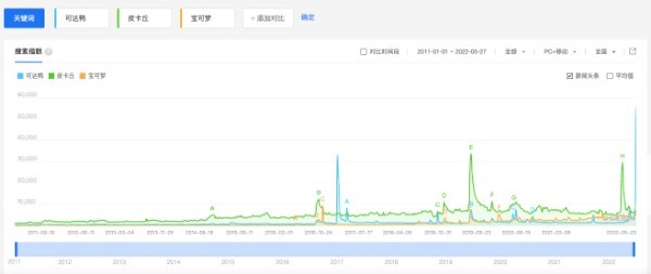 コダックのおもちゃを買い求める人々　中国で大人気の秘密とは