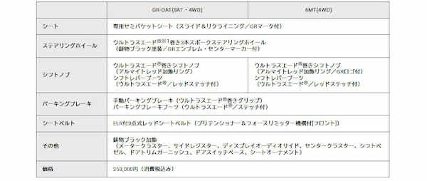 トヨタGAZOOレーシング　進化したGRカローラ改良版を3月に発売。GR-DAT搭載モデルもラインアップ