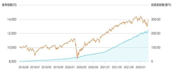 3.つみたてNISA最大の難所「銘柄の組み合わせ」をプロが徹底解説!