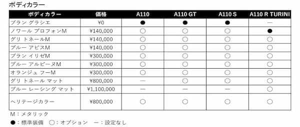 アルピーヌ、「A110 Rチュリニ」の受注を開始！同時にオプションプログラムを刷新、より幅広いカスタマイズが可能に！