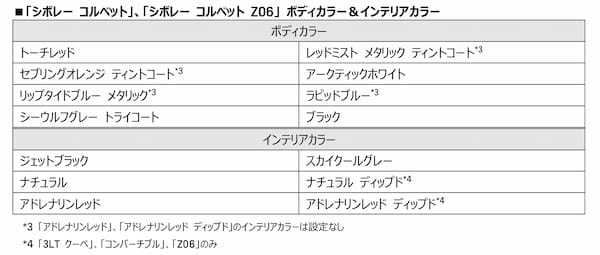 シボレー「コルベット」一部仕様変更＆価格改定実施！内外装カラーの充実などで一層魅力的に