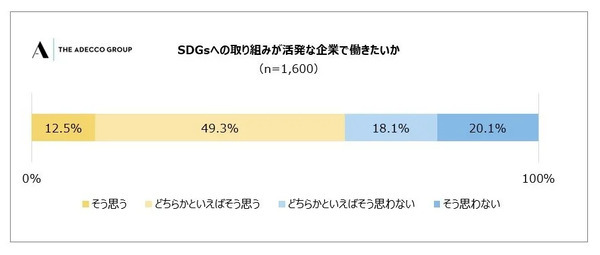 SDGsって、どのくらい浸透しているの?会社員1600人のうち7割以上が認知!「SDGsに関する意識調査」結果公開