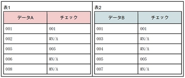 VLOOKUP関数の使い方とは!マーケティングでも活用できる方法を解説!
