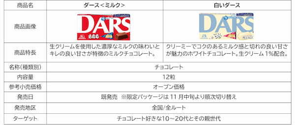 12月12日は“ダースの日”乃木坂46コラボパッケージ「ダース」が登場！