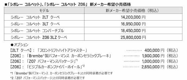 シボレー「コルベット」一部仕様変更＆価格改定実施！内外装カラーの充実などで一層魅力的に