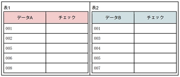 VLOOKUP関数の使い方とは!マーケティングでも活用できる方法を解説!