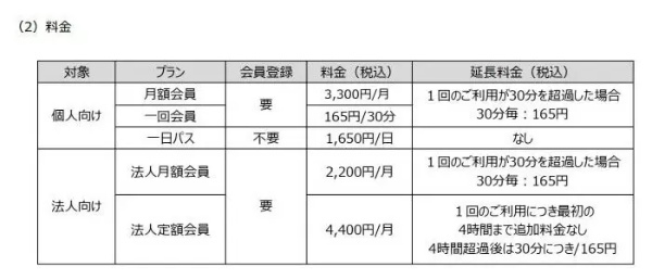 世田谷区でシェアサイクルがスタート、ドコモ・バイクシェアが6月1日から
