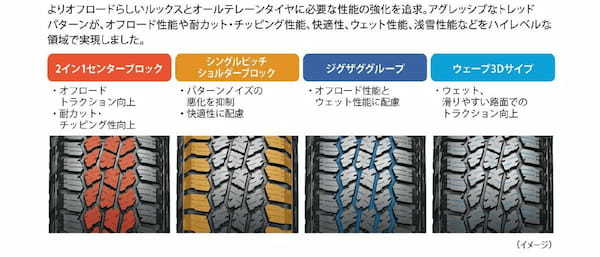 ヨコハマタイヤ SUV/ピックアップトラック用ジオランダーA/T4を発表