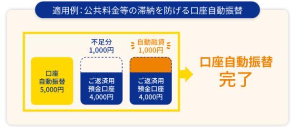 9.無利息期間があるカードローンおすすめ11選