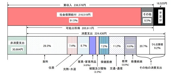 老後2000万円問題はなぜ叫ばれる？本当に必要な金額を計算しよう