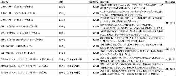 4/12(水)、4/19(水)無印良品 涼菓子 新発売のお知らせ