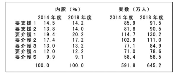 政治家の基礎力（情熱・見識・責任感）⑤：少子化と社会保障