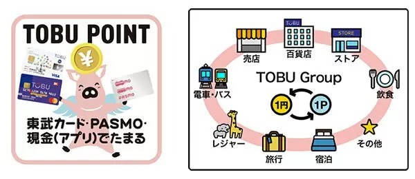 いくつ知ってる？　スマホアプリでたまる首都圏沿線共通ポイント