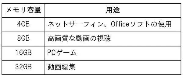 おすすめノートパソコンを紹介！　NECや富士通など実売ランキングから本当に売れているノートパソコンがわかる