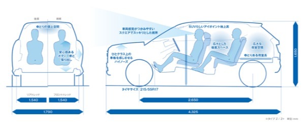 ホンダが新型コンパクトSUVの「WR-V」を2024年3月22日に発売すると発表