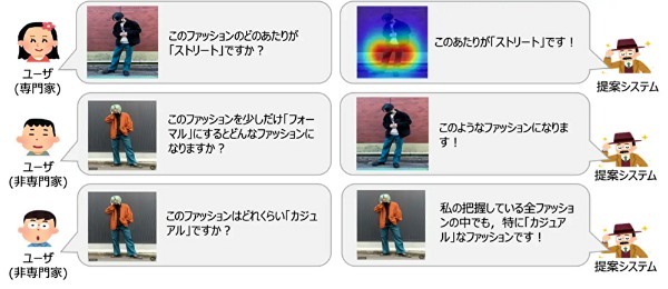 曖昧なファッションの表現をAIが自動で解釈する技術を開発｜早稲田大学・株式会社ZOZO 共同研究