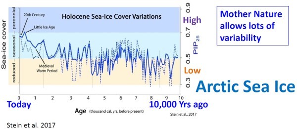 IPCC報告の論点㉙：縄文時代の北極海に氷はあったのか