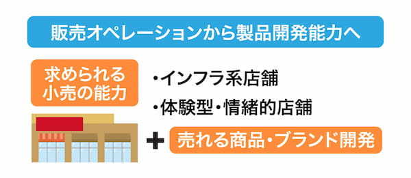 「デジタル化と小売業の未来」#17 小売とメーカーの境目がなくなる？10年後の小売業界未来予測