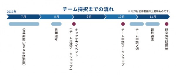 海のごみ対策をボランティアで終わらせない。プロジェクト・イッカクが目指す海ごみ削減のための「経済システム」とは