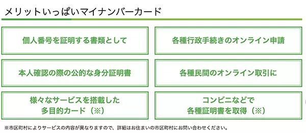 デジタル改革 今年(2021年)のまとめ・来年の予定