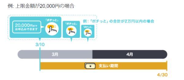 3.後払いアプリおすすめ15選と注意点