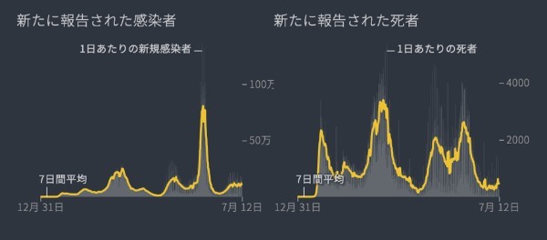 BA.5で重症化！報道…のウソ