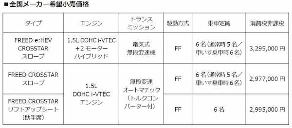 日々の暮らしに笑顔をもたらすニューモデル！ホンダ、三代目「フリード」を「エアー」と「クロスター」の2シリーズ構成で発売