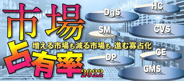 コロナから2年、拡大する業態と縮小する業態は？小売業、市場占有率2022