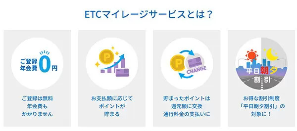 2022年度 ETC限定「休日割引」適用除外日 カレンダー形式で公開中