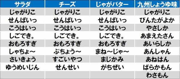 大好評の”ロゴ変”カップ企画第二弾！『じゃがりこ』のロゴが大変身？！つい「誰か」へ「あげりこ」したくなるパッケージへ