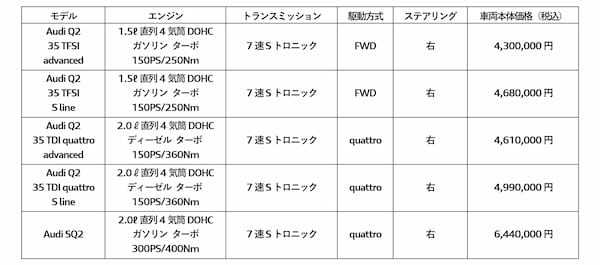 アウディ「Q2／SQ2」をアップデート！タッチスクリーンでインフォテインメント操作がより快適に