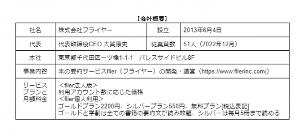 本の要約サービス「flier」が「2022年のビジネス書ランキング」を発表！1位は全世界4,000万部の「大ベストセラー」！～要約を「立ち読み」できるフェアを未来屋書店で1/10（火）より開催！～ace3.jpg