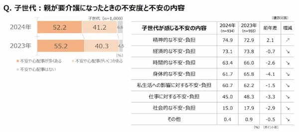 介護について親子で話したきっかけは「親の病気や介護に迫られてから」が5割　ダスキンが調査