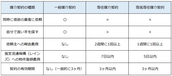 投資用マンションは今、売却すべきタイミング？必要な費用も解説！