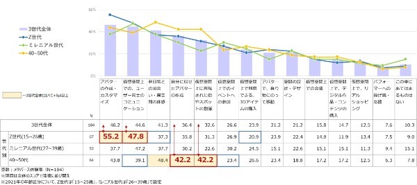 電通、「メタバースに関する意識調査2022」を実施