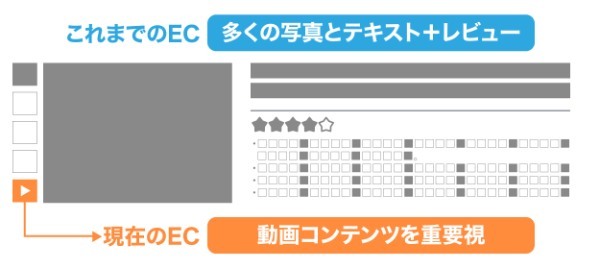 個人の魅力で商品を売り出す! 2023年のEC最新トレンド「P2C」とは