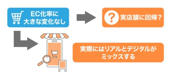 個人の魅力で商品を売り出す! 2023年のEC最新トレンド「P2C」とは