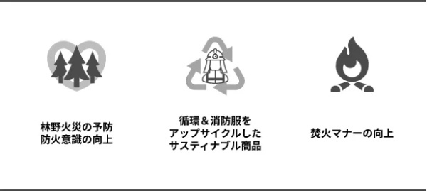 横浜市消防局とのコラボで実現！消防服を活用したキャンプギアをMakuakeで予約販売開始！