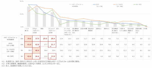 電通、「メタバースに関する意識調査2023」を実施