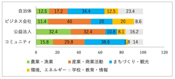 政治家の基礎力（情熱・見識・責任感）⑬：地方創生