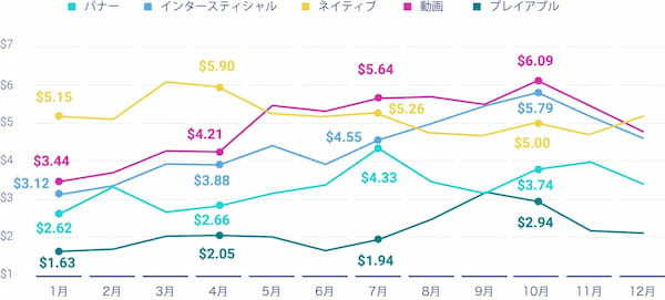 モバイル広告クリエイティブトレンドレポートを発表【Liftoff調査】