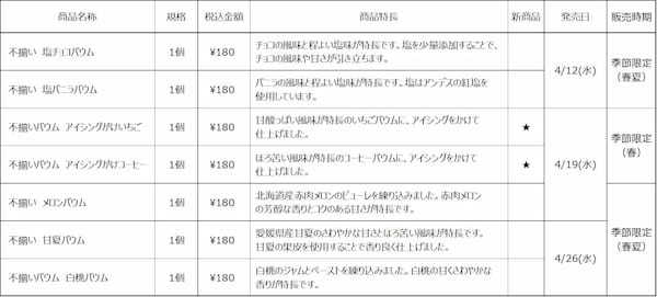 4/12（水）～　無印良品 季節限定 不揃いバウム　新発売のお知らせ