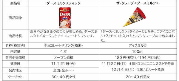 12月12日は“ダースの日”乃木坂46コラボパッケージ「ダース」が登場！