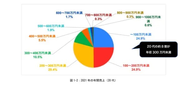 インボイス制度がアニメ業界へ与える影響とは？フリーランスの4人に1人が廃業の危機に　「インボイス制度意識調査2022」が中間発表