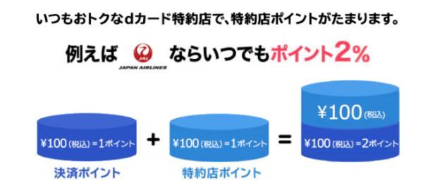 dポイントが一番貯まるクレジットカードは?