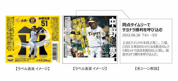 6選手の名シーン（2022年）をサケカップでプレイバック！！「阪神タイガース×白鶴」限定コラボ商品　2023年3月10日（金）から数量・期間限定で全国発売